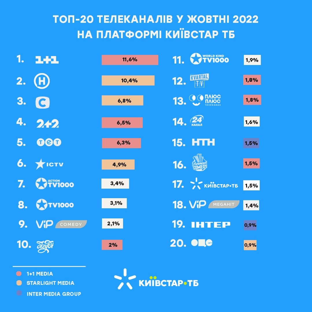 статистика