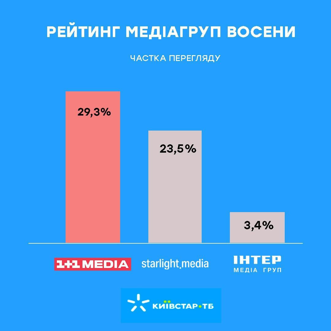 статистика