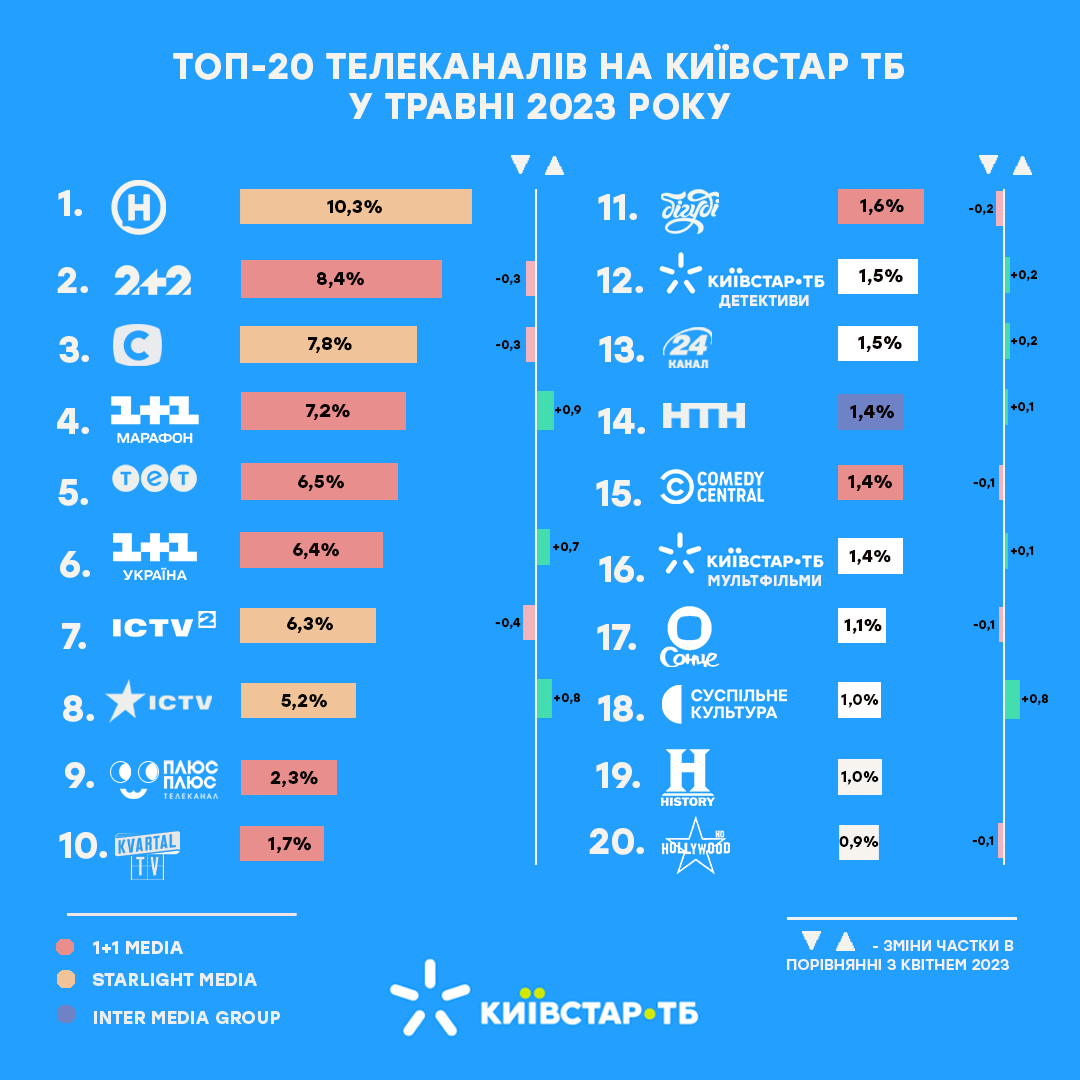 Рейтинг медіагруп