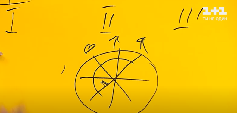 як покращити власне життя