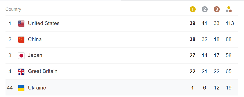 олімпіада в токіо