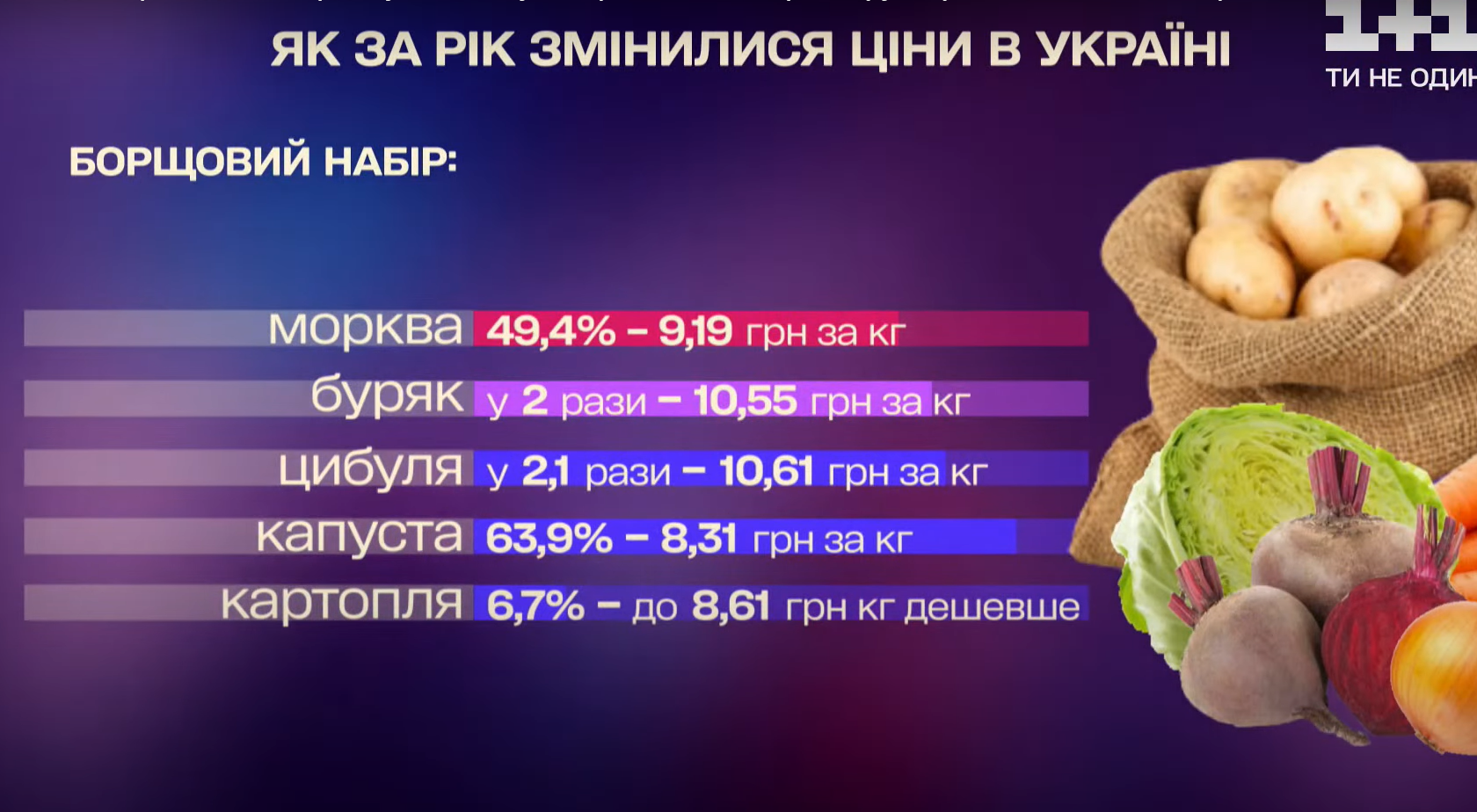 Борщовий набір