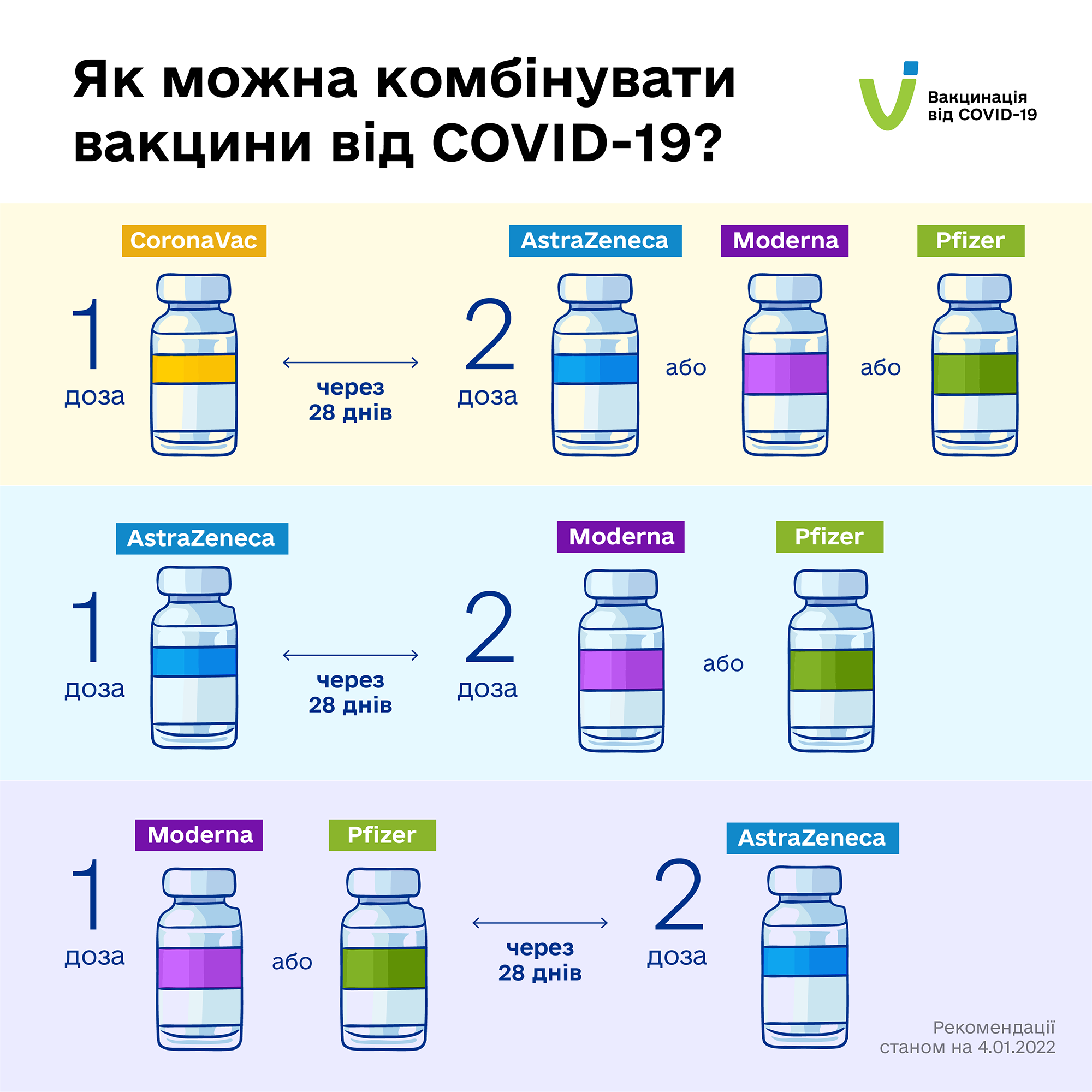 схема вакцинации от коронавируса