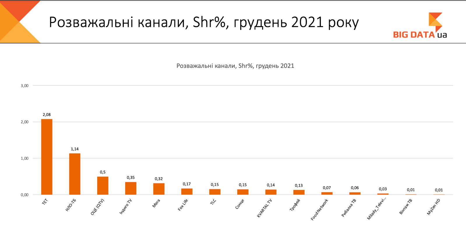 розважальні канали