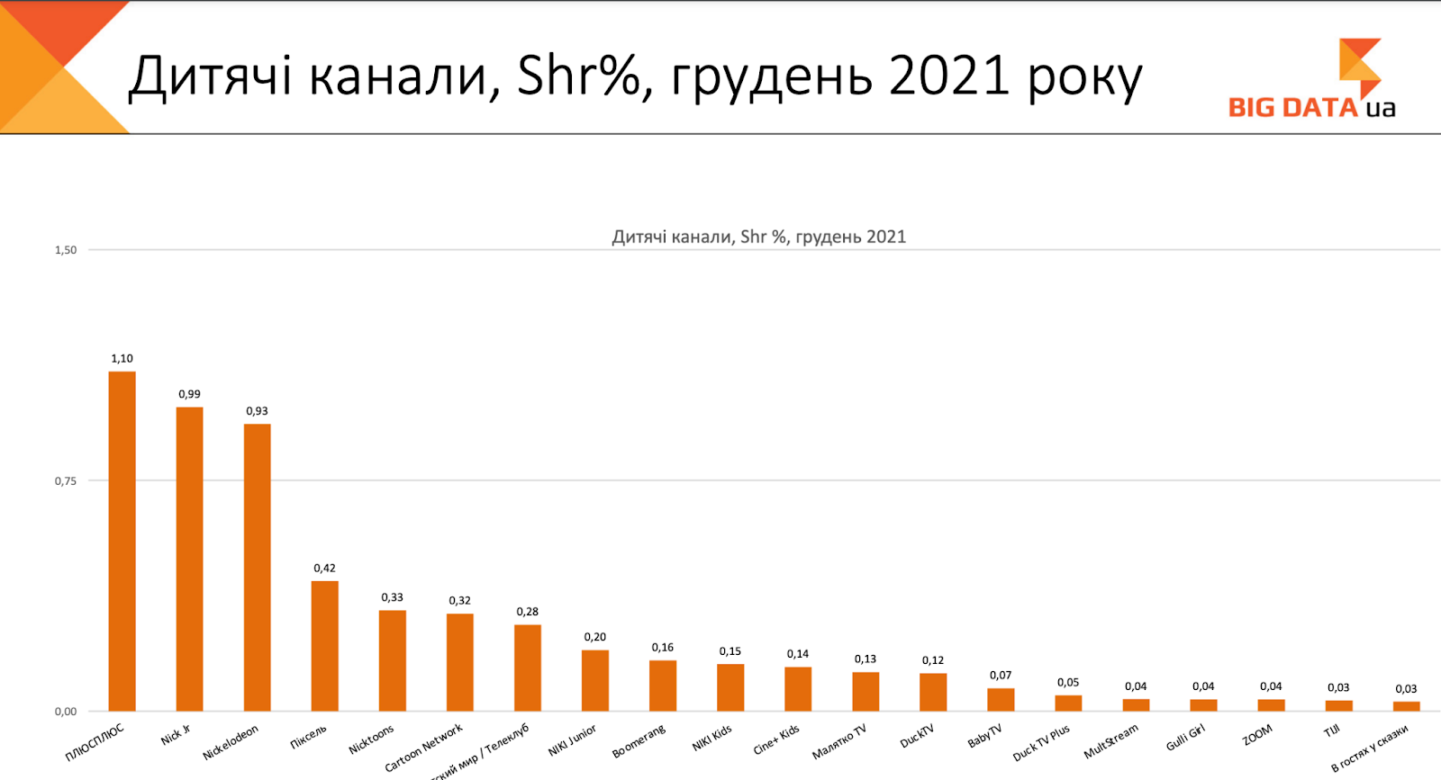 дитячі канали