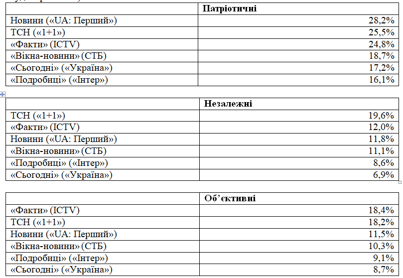 тсн детектор