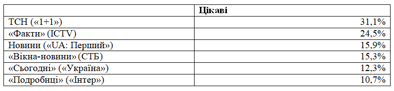 тсн детектор