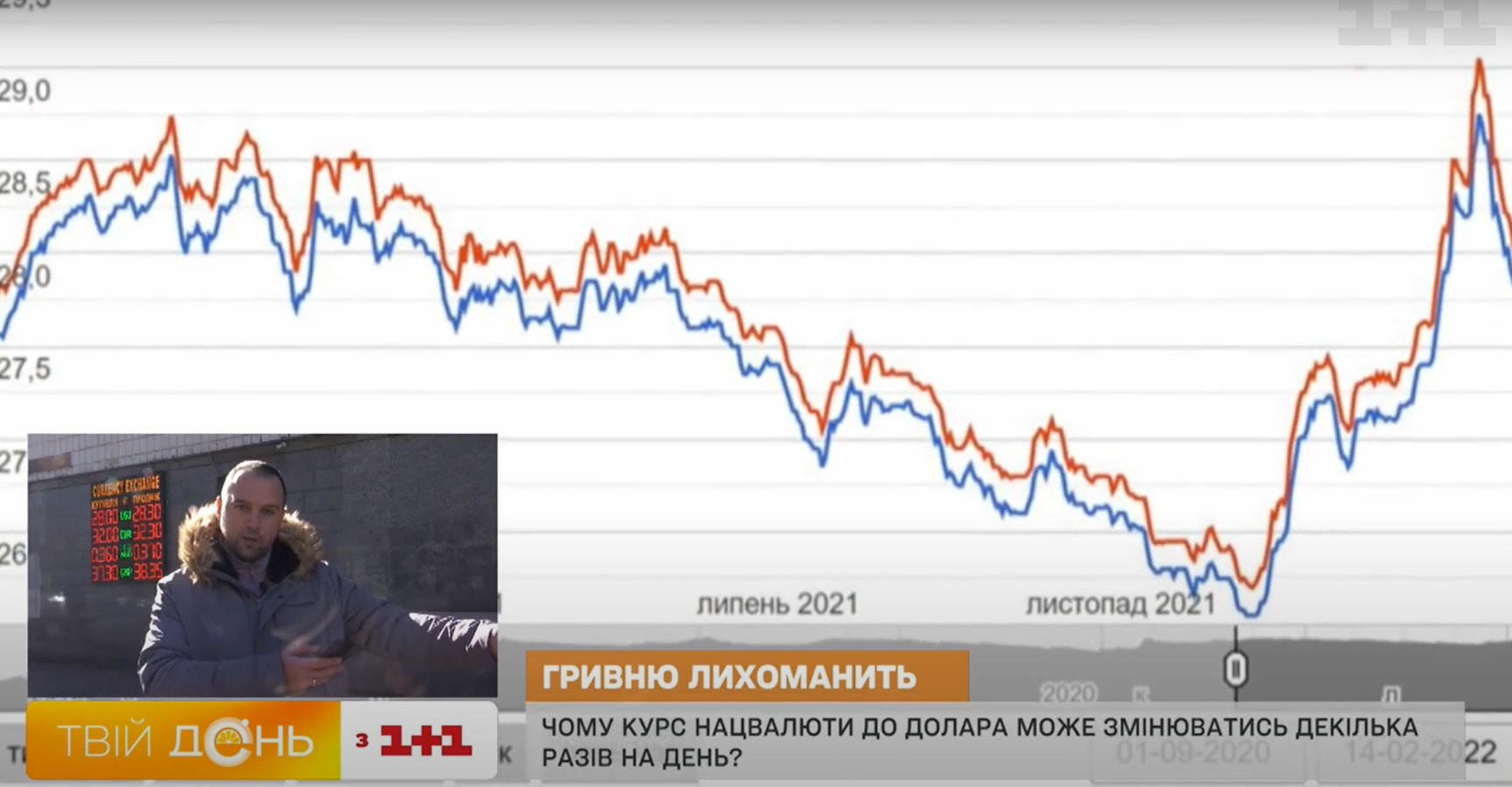 Курс долара