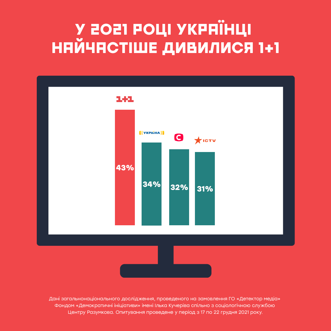 статистика