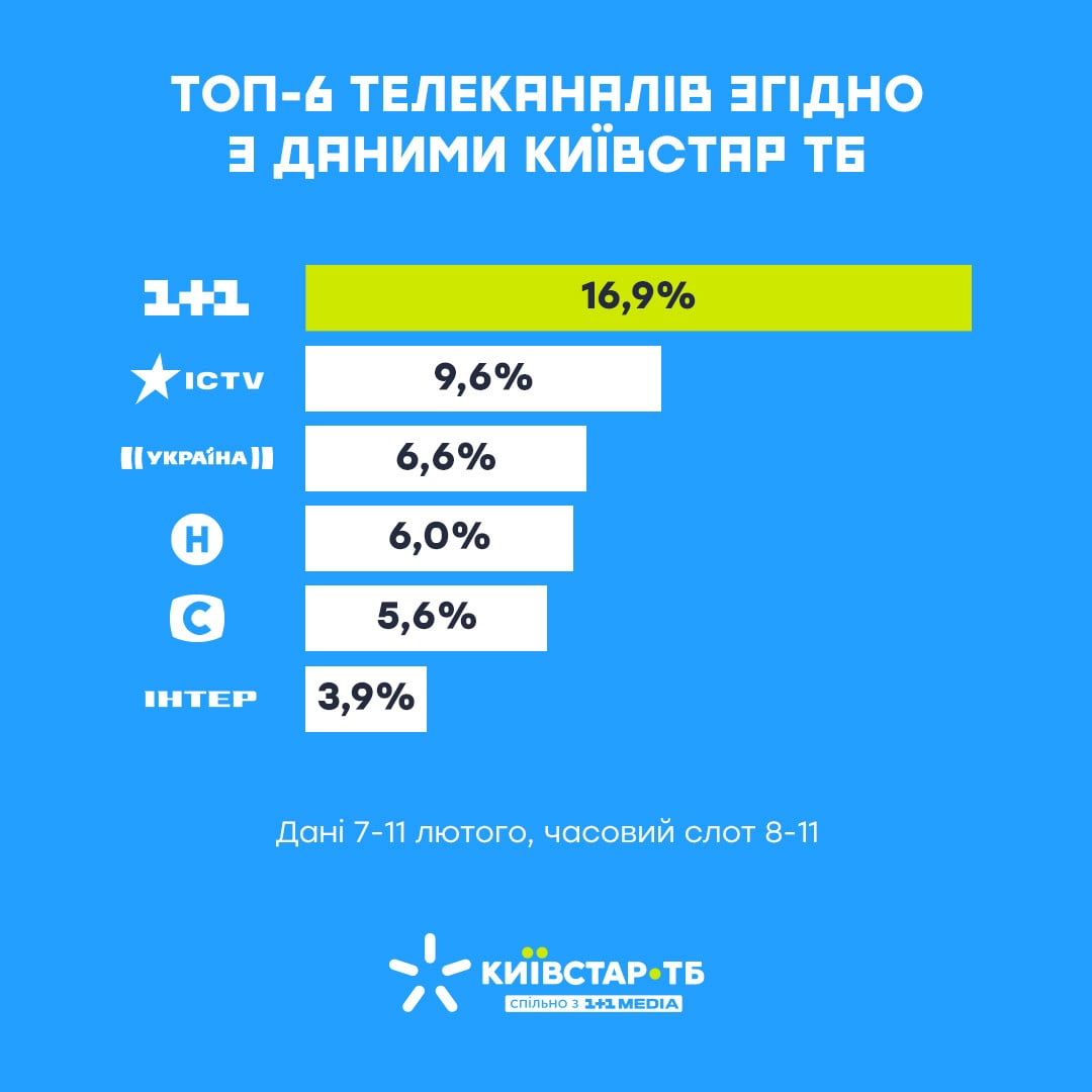 статистика