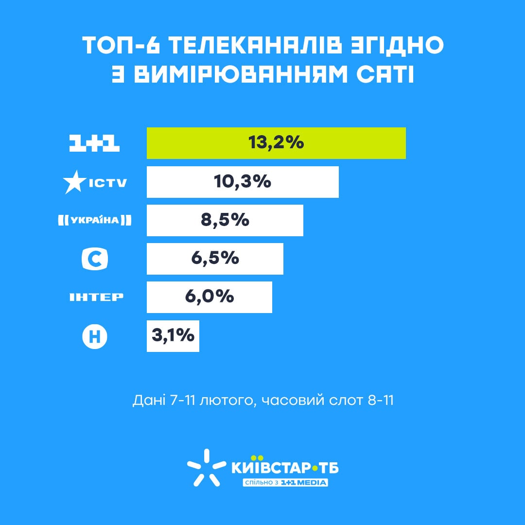 статистика
