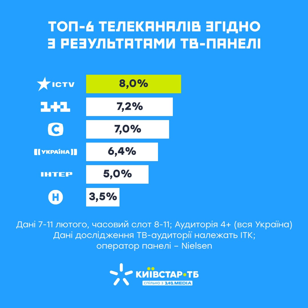 статистика