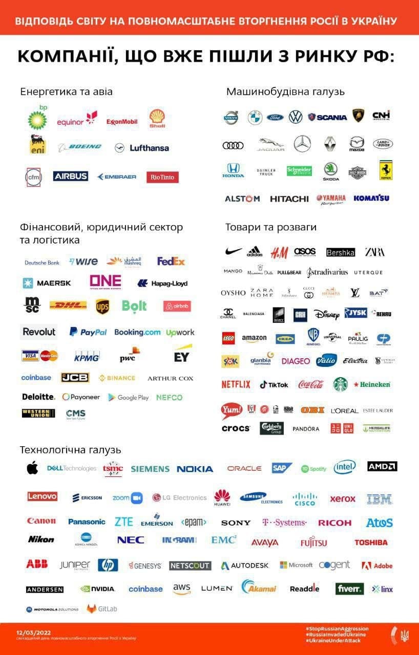 бренди, які пішли з ринку рф