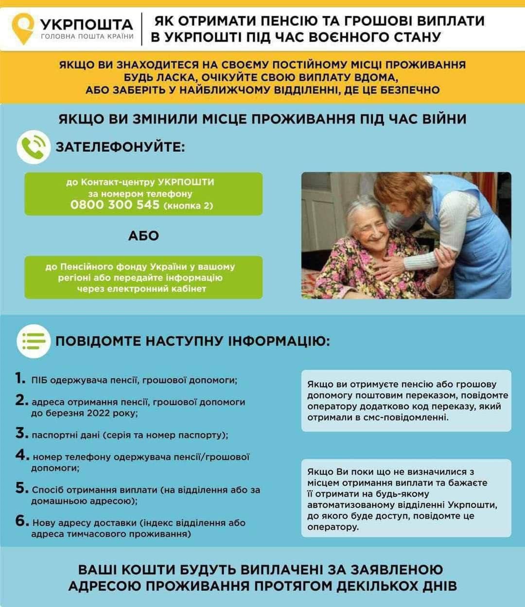 Укрпошта пенсія