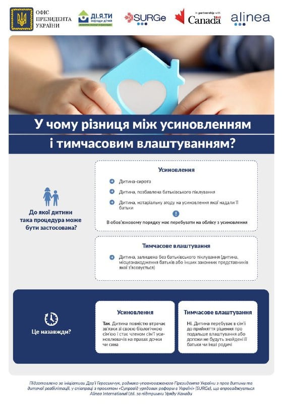 безпека дитини