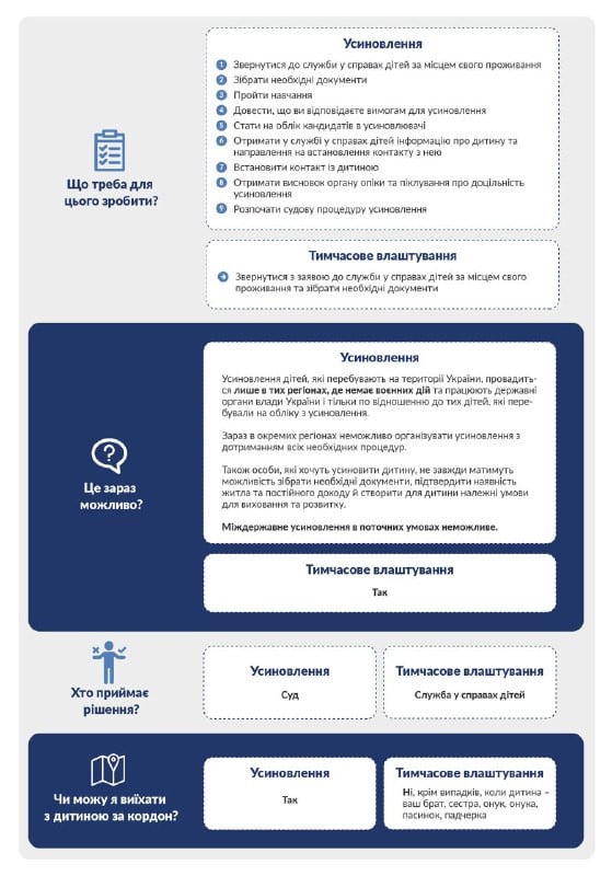 безпека дитини