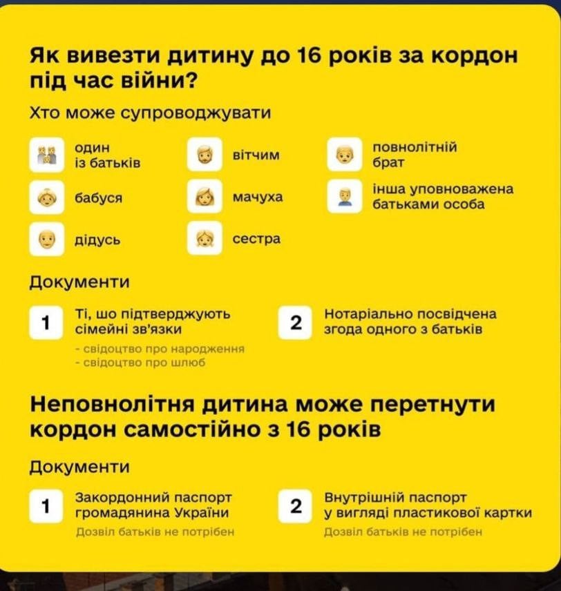 діти кордон