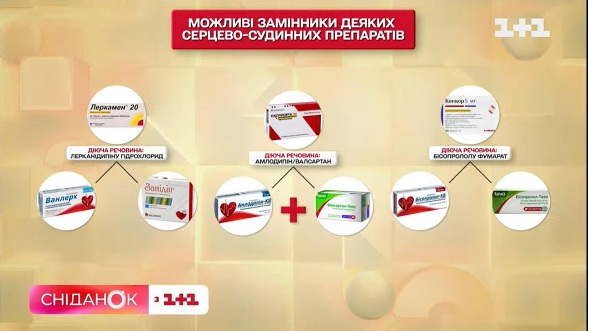 Замінники ліків