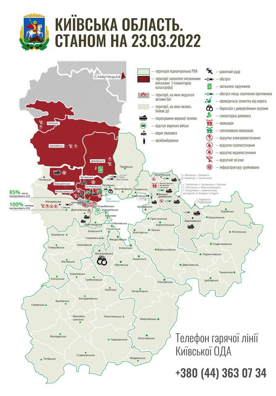 киевская область война