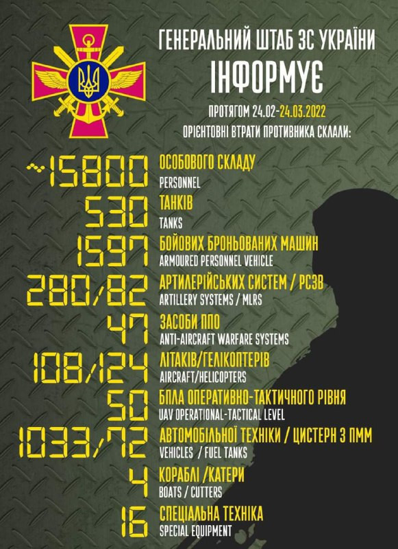 втрати ворога