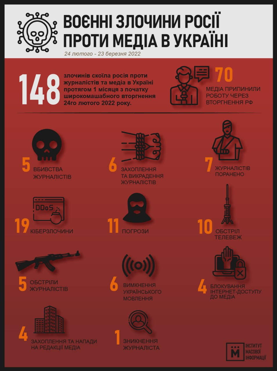 злочини проти медіа