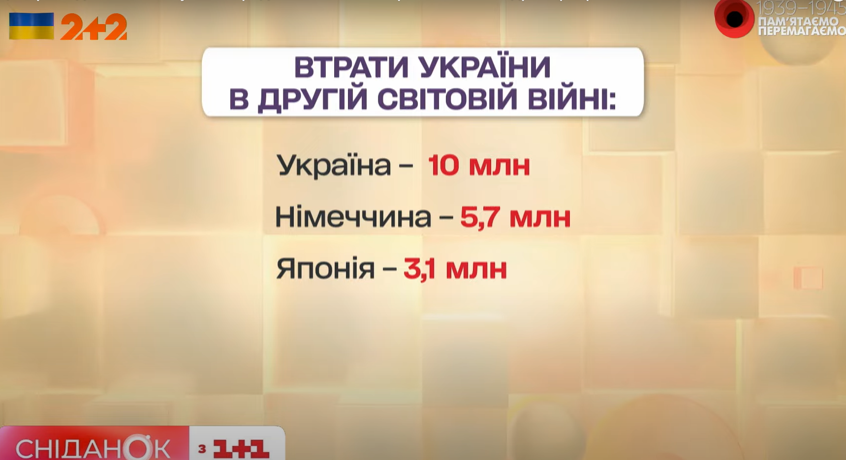 Друга світова війна