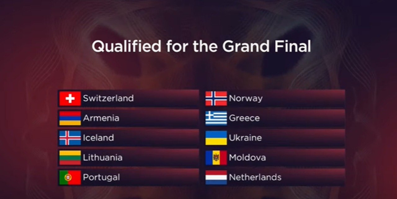 Євробачення півфінал