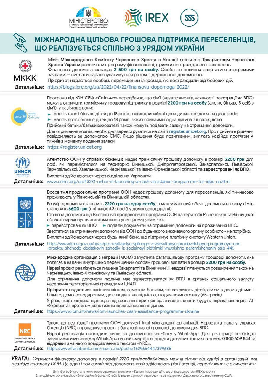 виплати впо