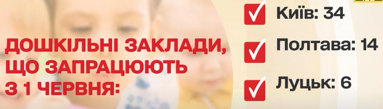 садки України