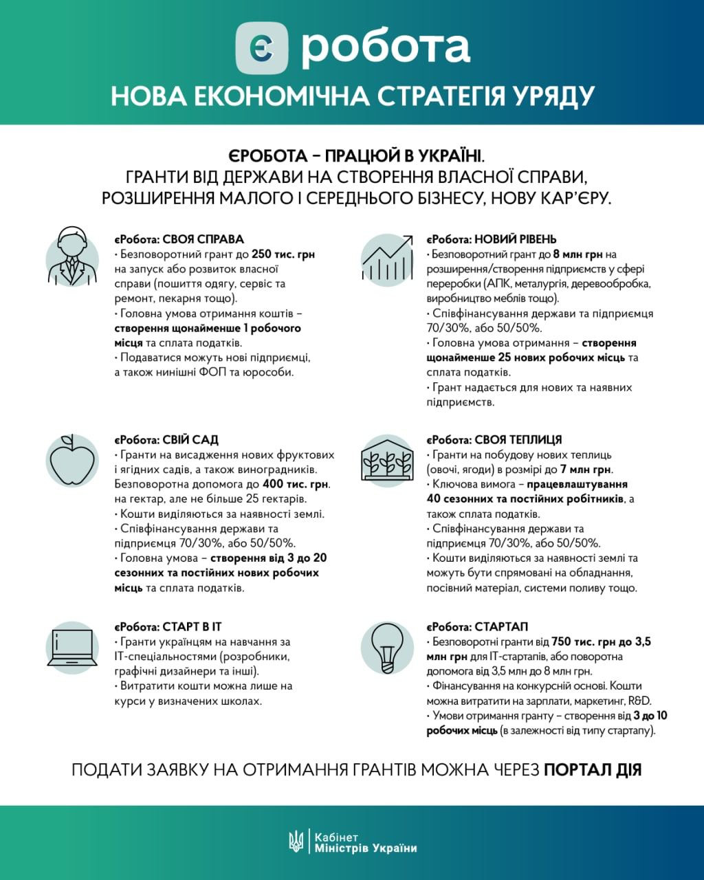 єРобота