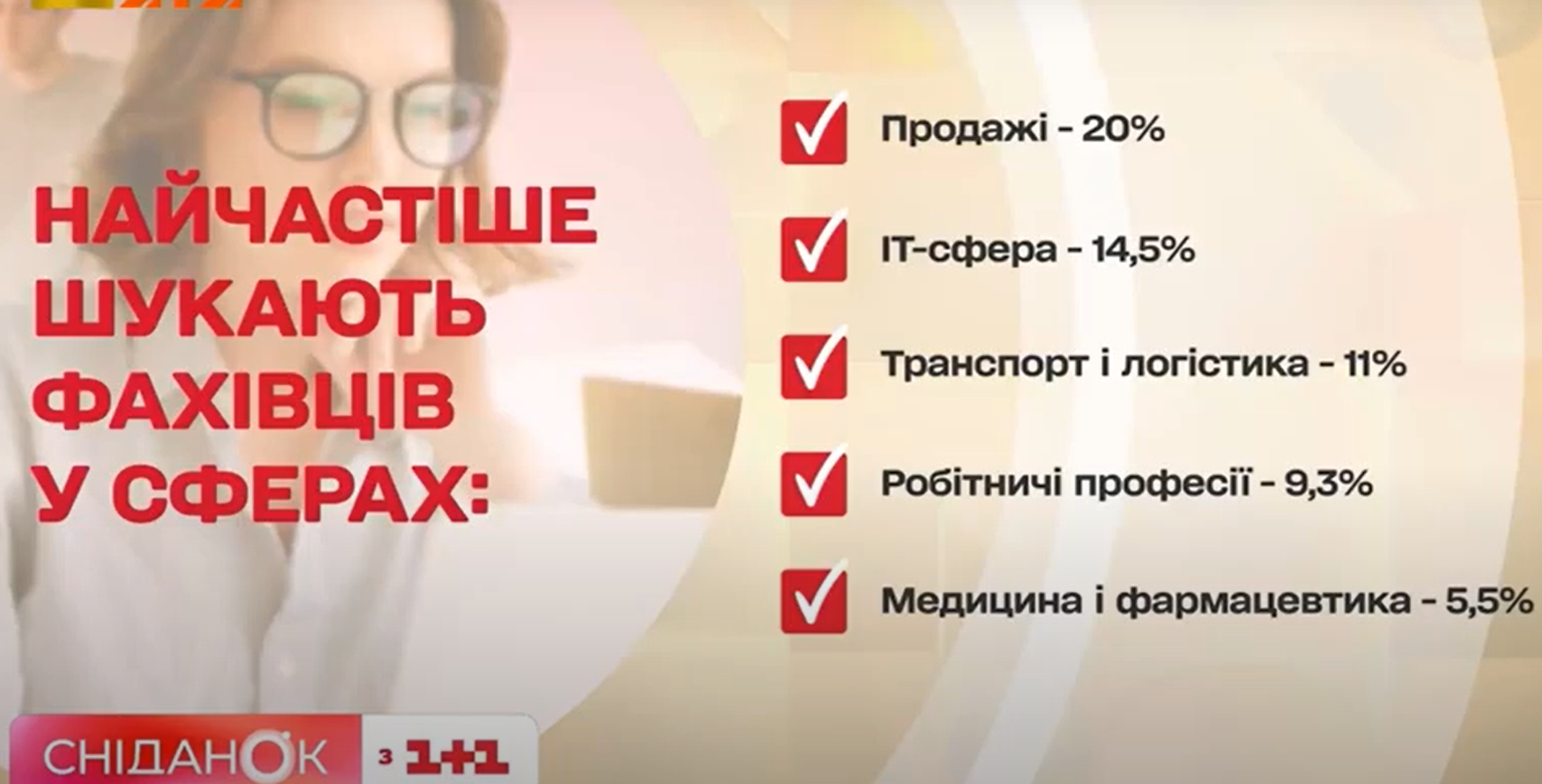 робота війна