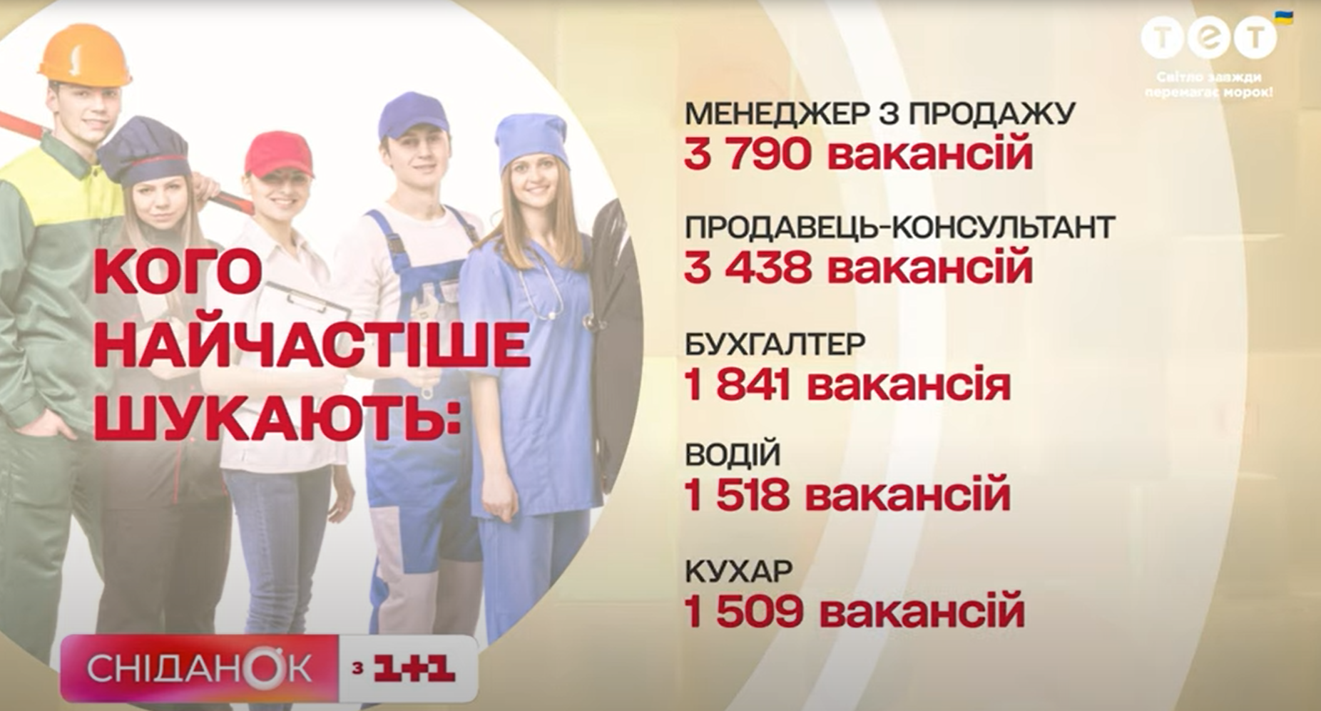 Популярные профессии