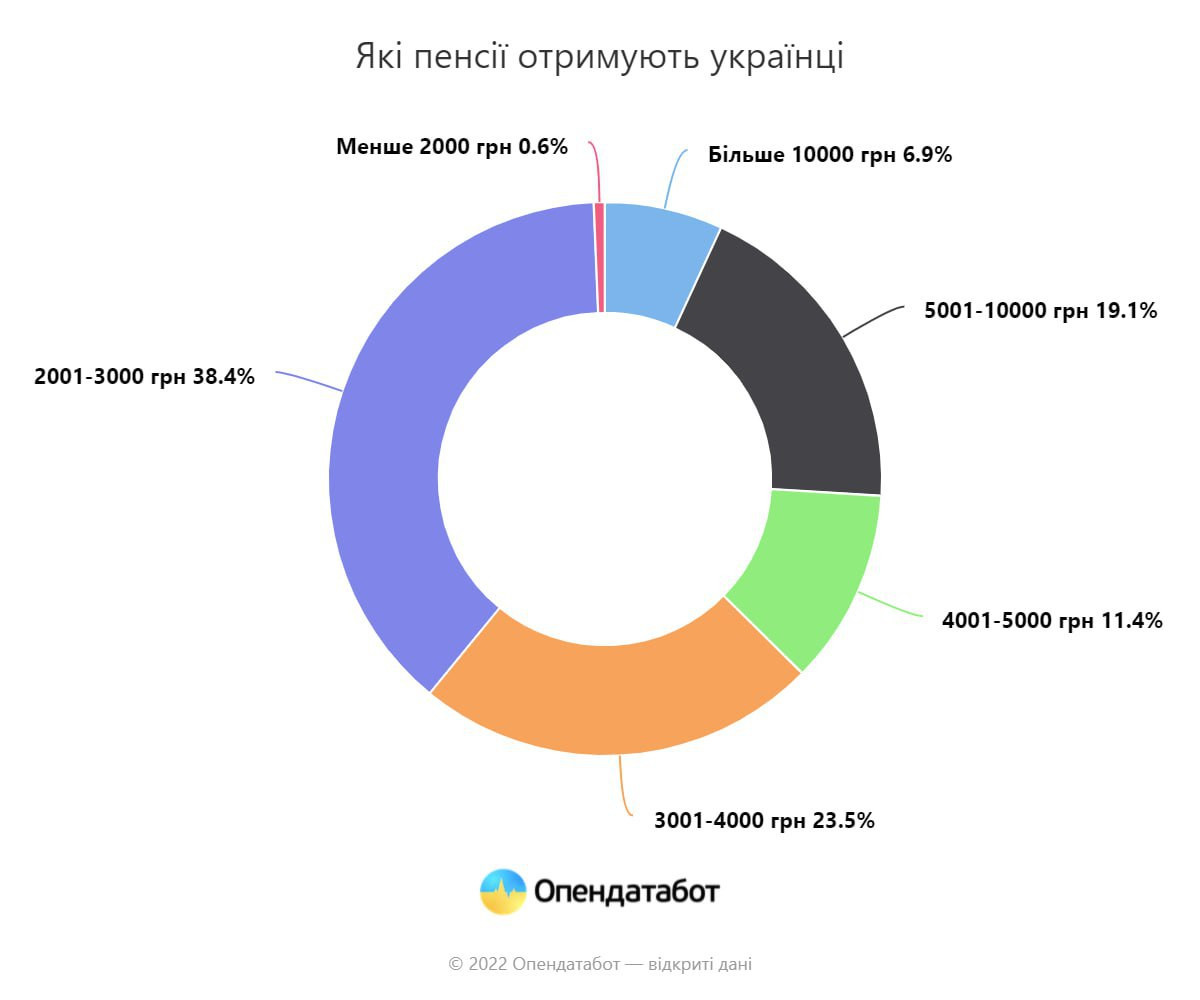 инфографика