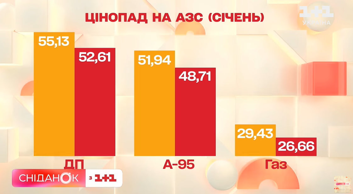 ціни на паливо україна