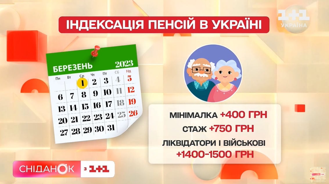 індексація пенсій