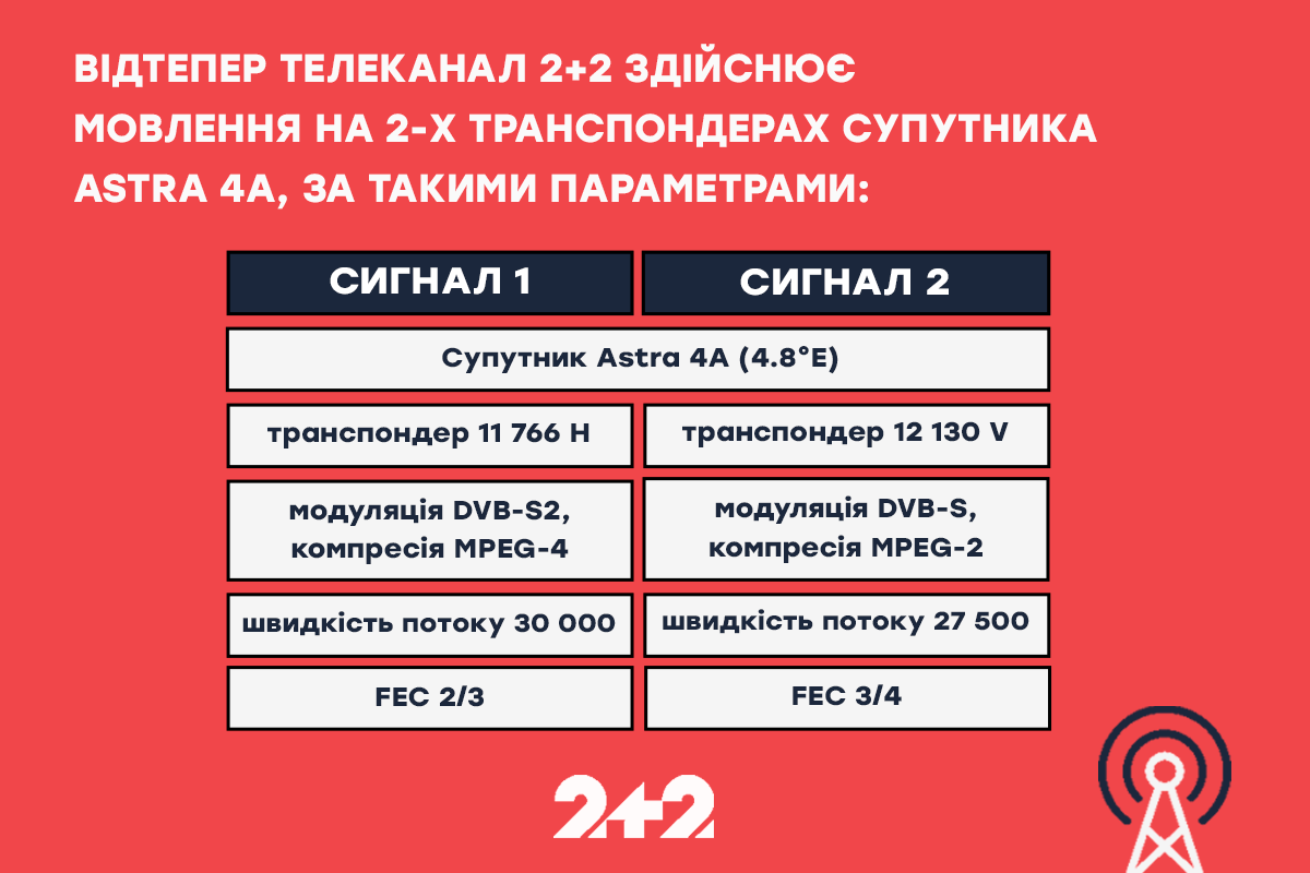 Параметри супутника