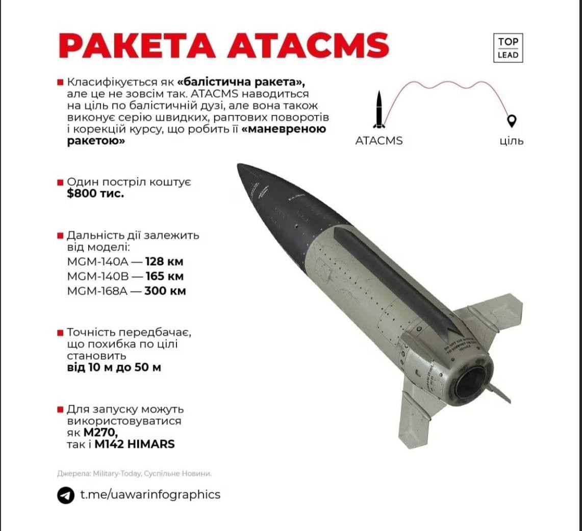 ракета ATACMS