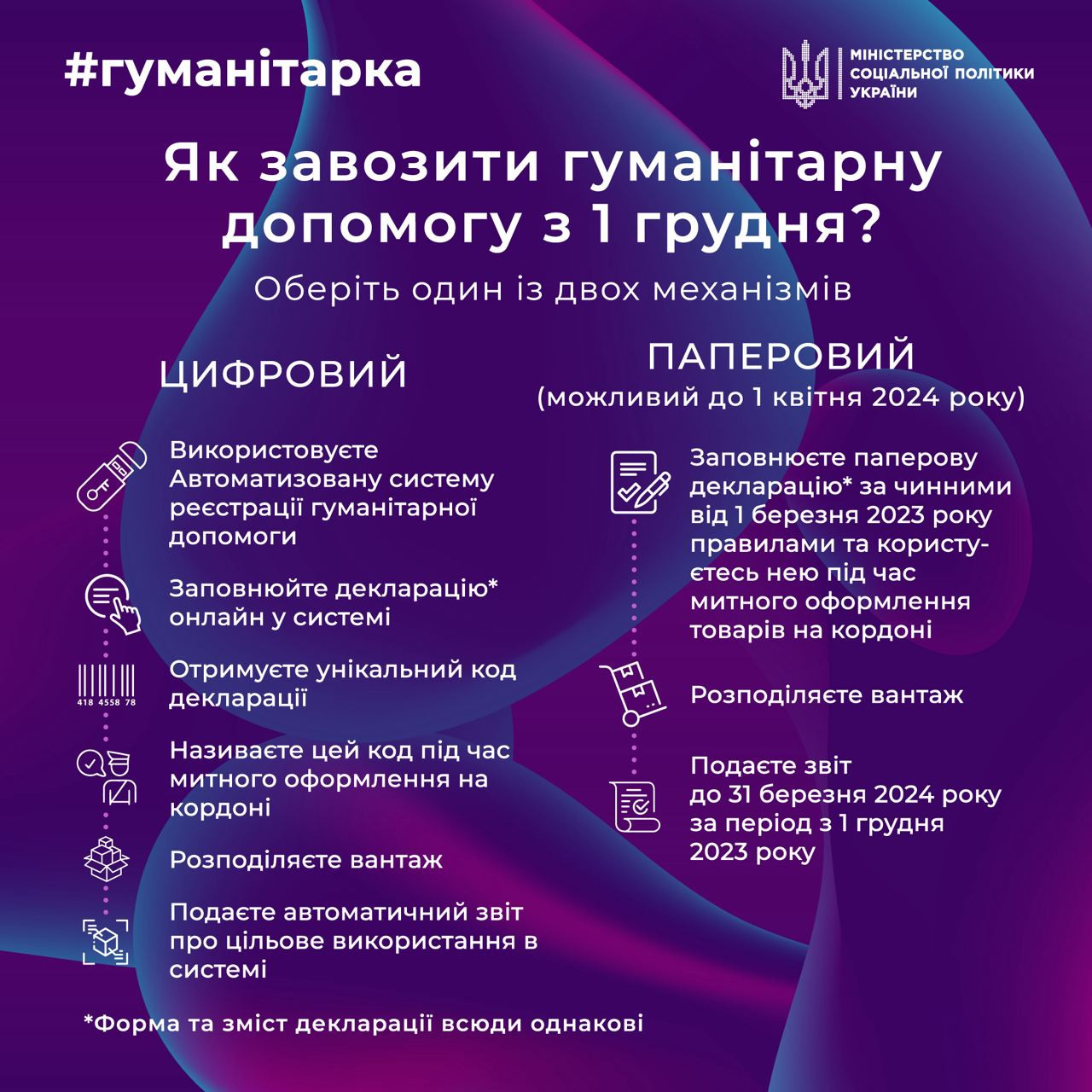 Гуманітарна допомога з 1 грудня