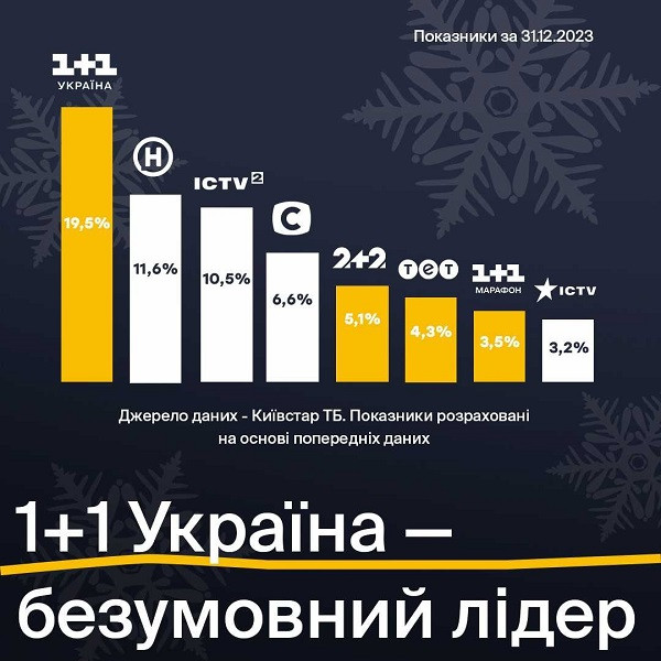 Результати дивлення 1+1 Україна 31.12.2023