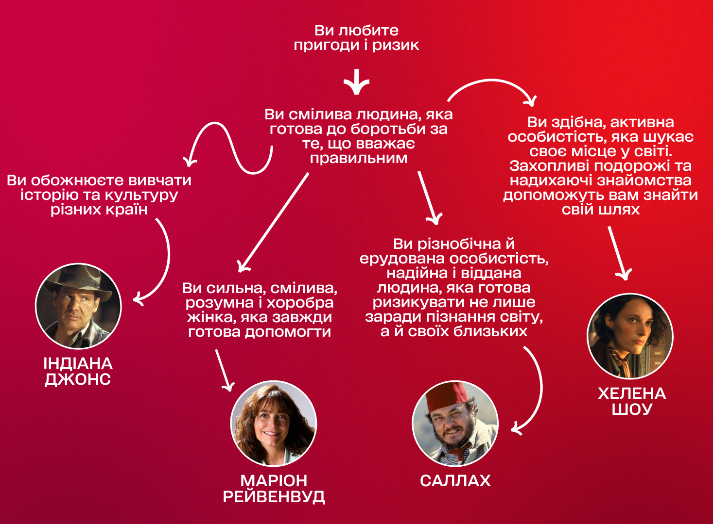 Хто ви з фільмів Індіана Джонс