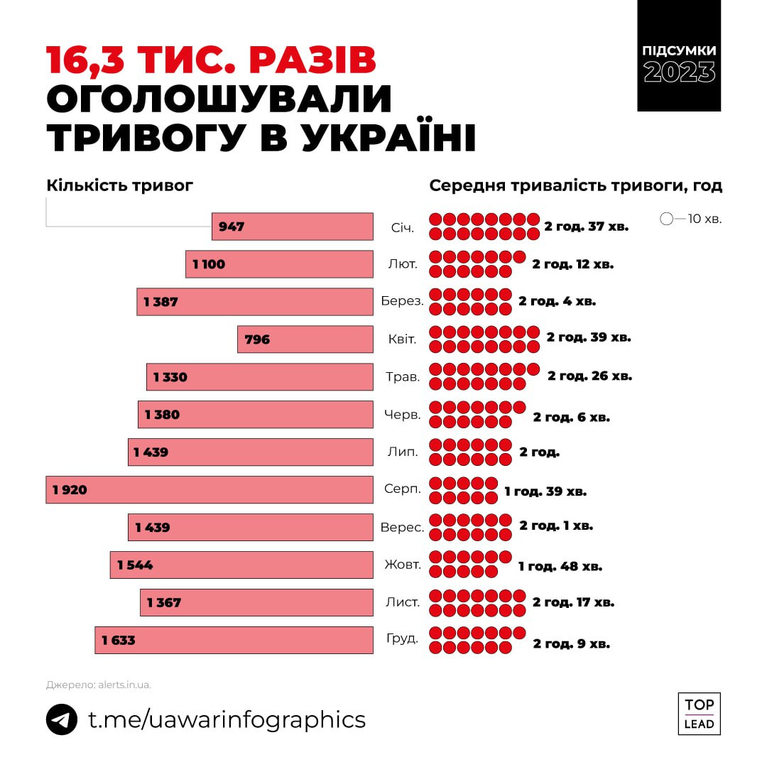 Статистика