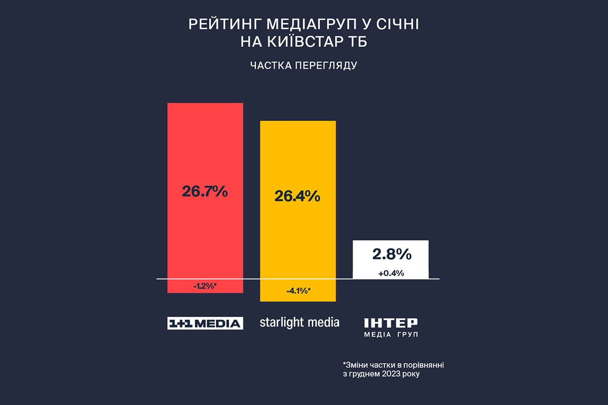 Київстар ТБ