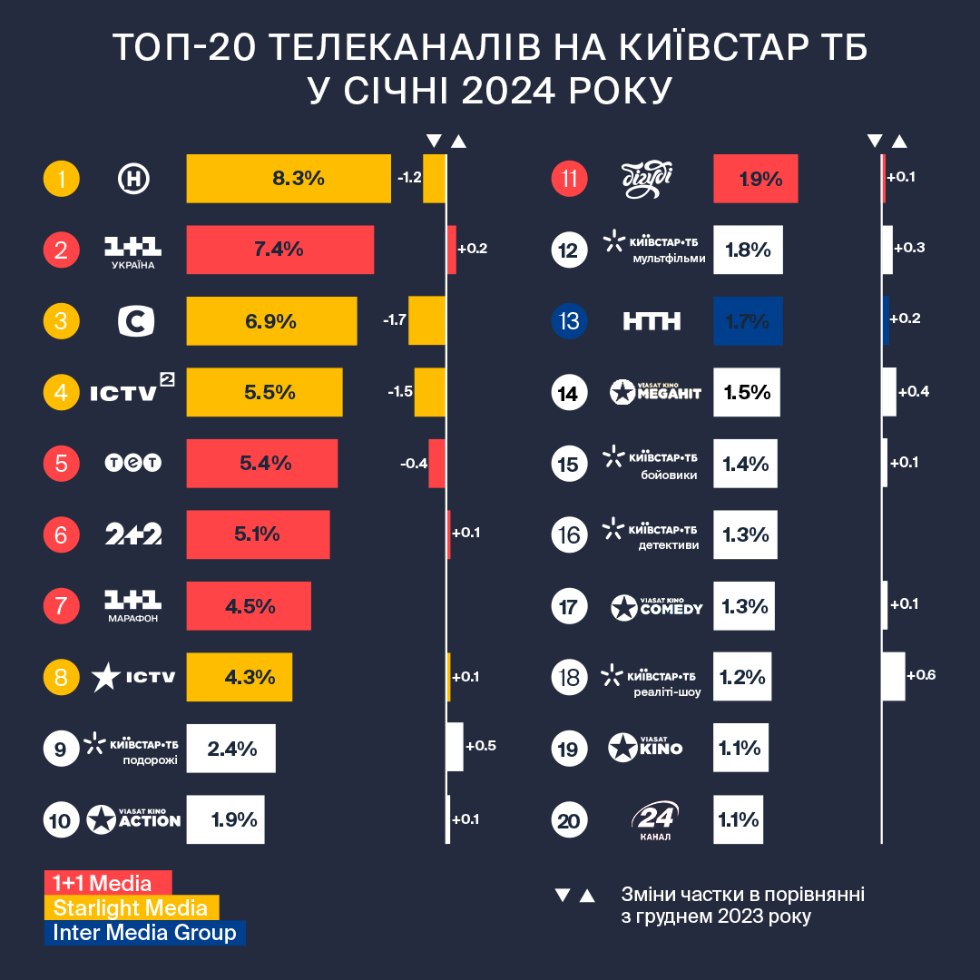 Аналітика