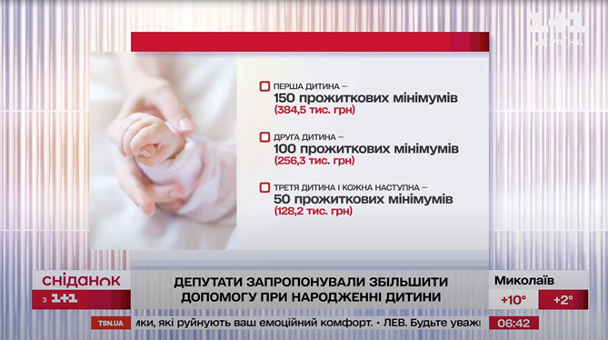 Виплати на дітей 2024