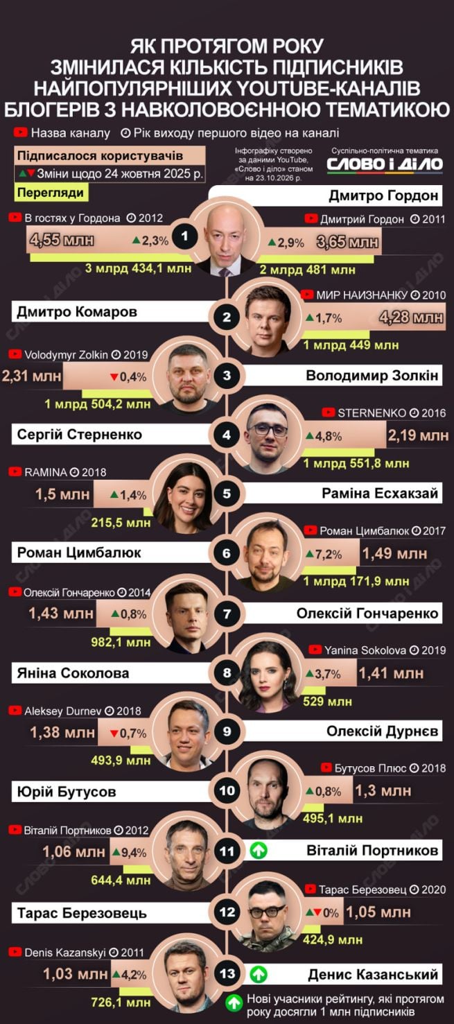 Блогери