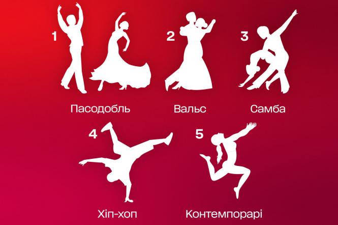 Психологічний тест по картинці "Який ти танець", який розкриє основні риси вашого характеру 