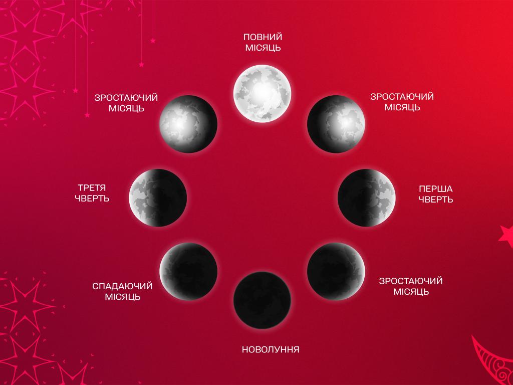 Лунный календарь на ноябрь 2022 года — благоприятные дни в ноябре 2022