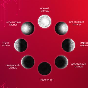 місячний календар фото