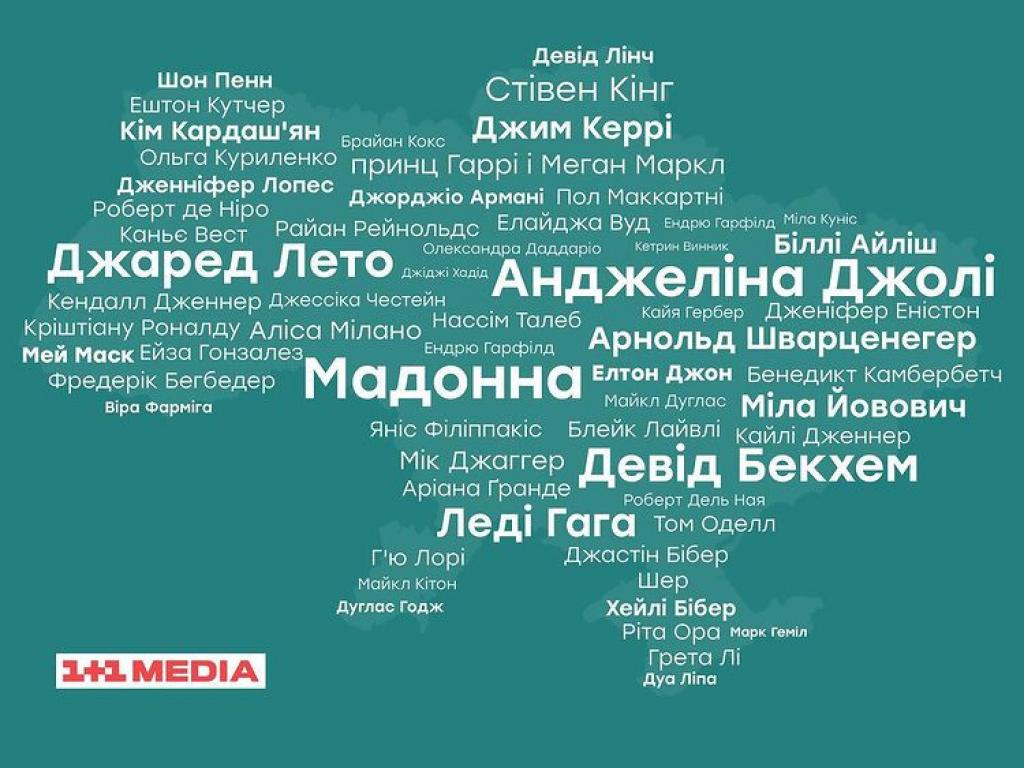 Світові зірки продовжують підтримувати Україну в боротьбі проти російської агресії Світові зірки продовжують підтримувати Україну в боротьбі проти російської агресії